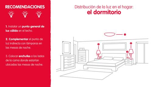 Trucos para ahorrar en la factura eléctrica con una correcta distribución de la luz en el hogar