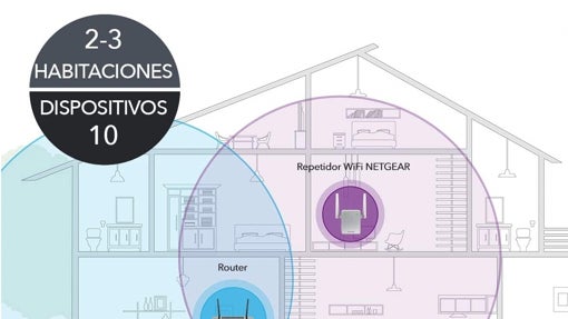 Amplificador de señal Wifi 1 puerto