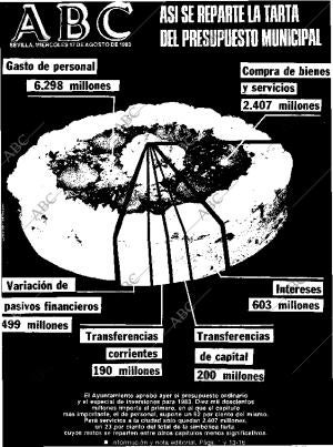 ABC SEVILLA 17-08-1983