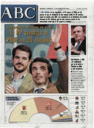 ABC MADRID 05-03-2000