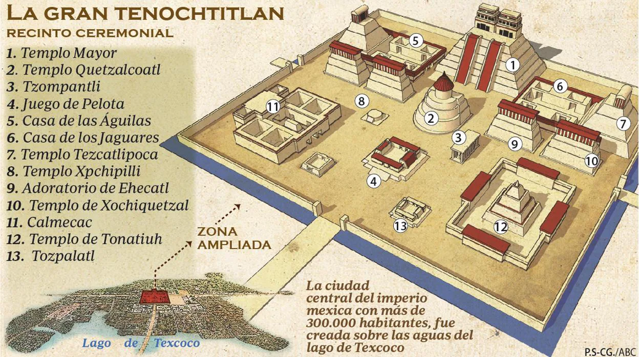 ciudad azteca de tenochtitlan