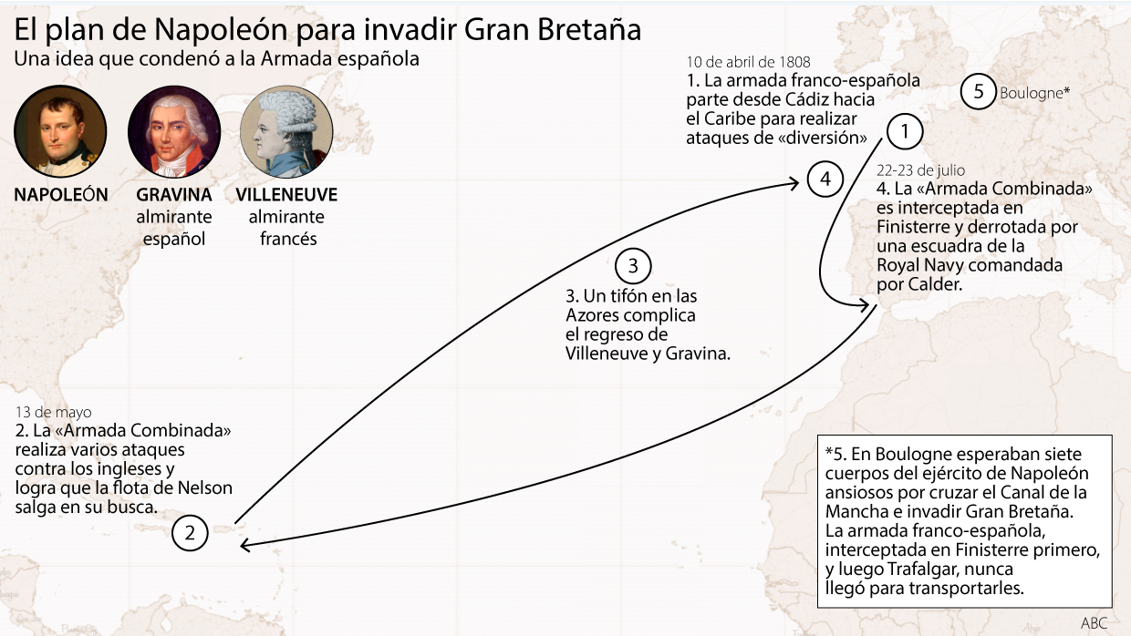 El desquiciado plan de Napoleón para invadir Gran Bretaña que desangró a la Armada española