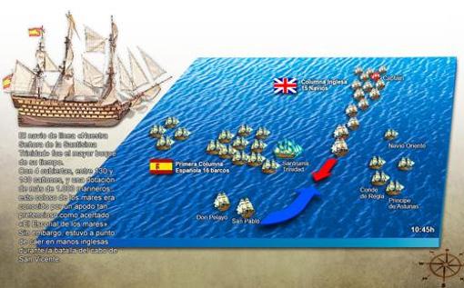 Representación de la batalla, de TOMÁS MORA para ABC
