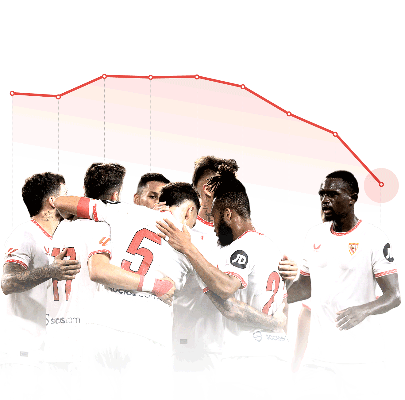 Sevilla - Getafe: resumen, goles y ruedas de prensa del partido de LaLiga 2024-2025