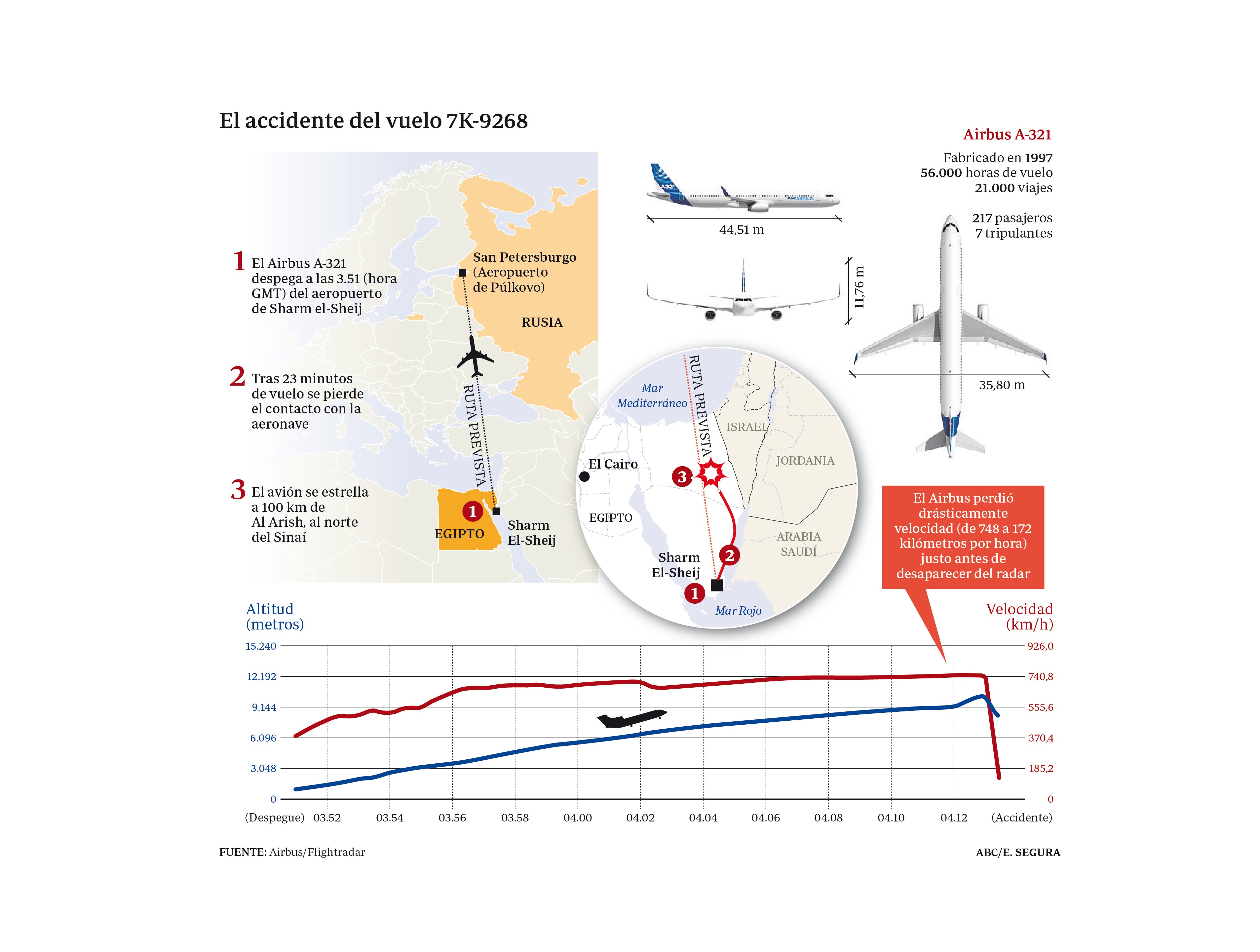 Egipto afirma que el avión no comunicó fallos técnicos