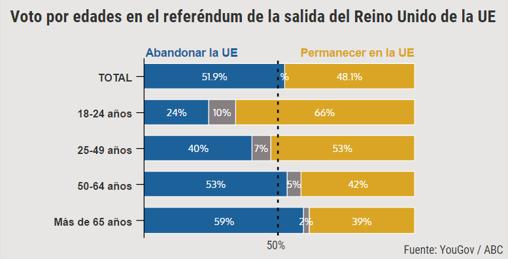 ¿Por qué el Reino Unido seguirá dividido?