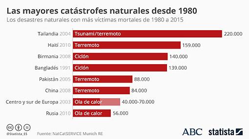 El huracán Matthew se ceba con Haití, convaleciente aún por el terremoto de 2010