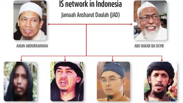 EE.UU. incluye a la milicia indonesia Jamaah Ansharut Daulah en su lista de organizaciones terroristas