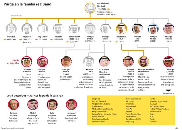 Bin Salman agita el establishment saudí