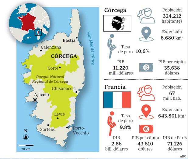 Córcega, la historia de una guerra de todos contra todos