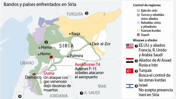 Los dos grandes ejes mundiales miden fuerzas en Siria