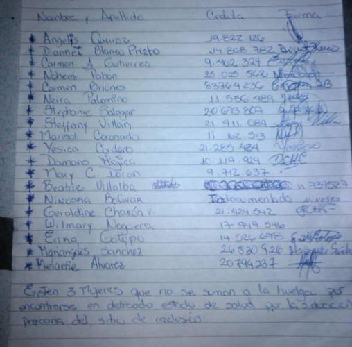 Lista de mujeres presas en El Helicoide