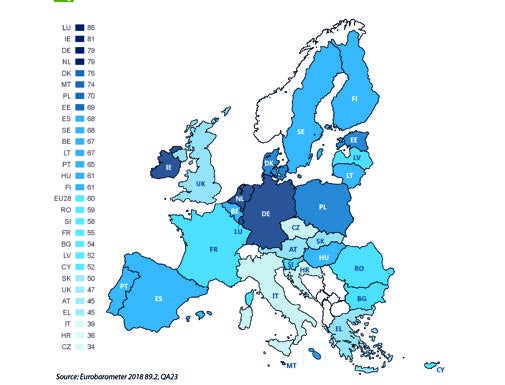 "¿Piensa que formar parte de la UE es bueno?"