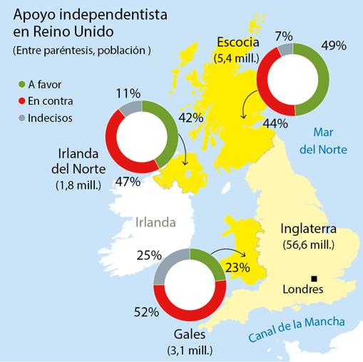 Ganar el Brexit para crear «el Reino Desunido»