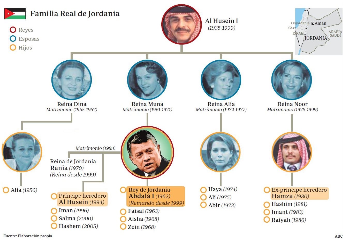El exheredero jordano muestra su sumisión al rey para obtener perdón
