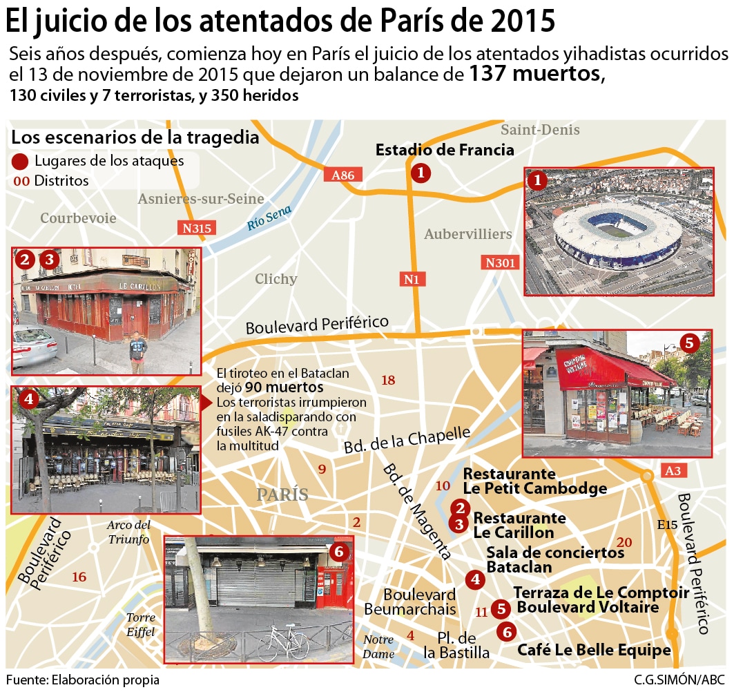 Gráfico de los atentados de París de 2015