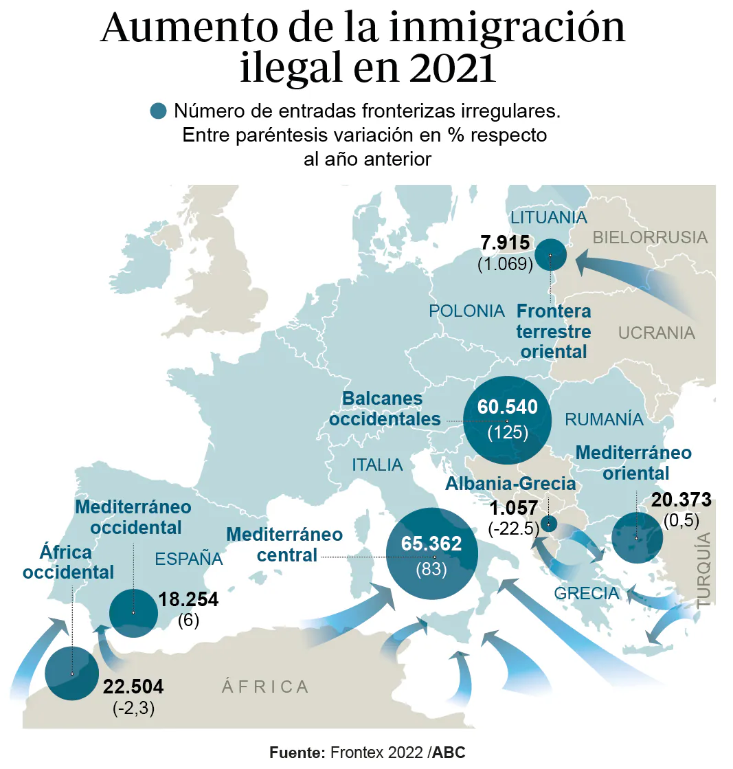 La llegada de inmigrantes a la Península sube un 6% en 2021