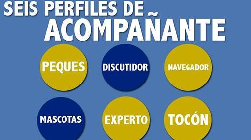 Seis perfiles de acompañantes molestos