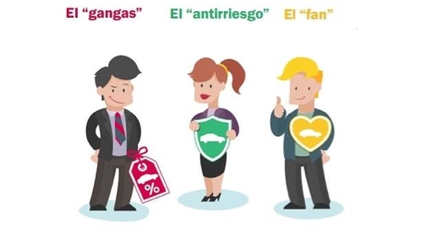 En los vehículos de ocasión, la pasión y la seguridad son más importantes que el precio