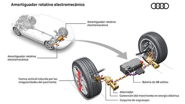 Esquema del amortiguador rotativo electromecánico de Audi