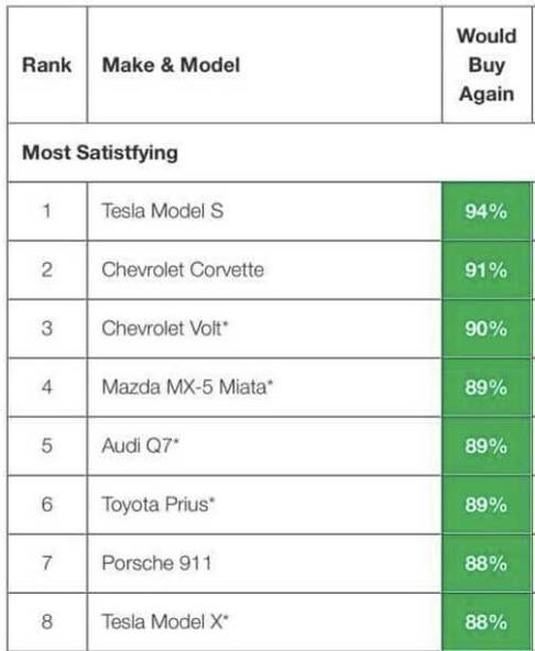 Fuente: Consumer Reports