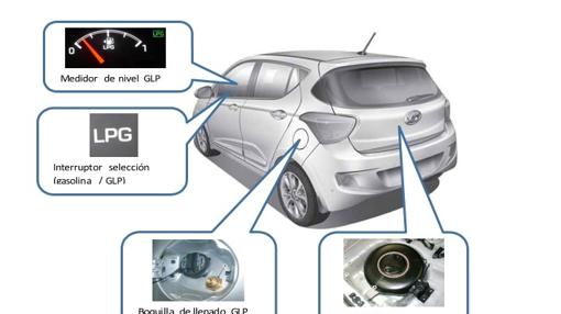Ahorro, medio ambiente y mucha autonomía, las tres claves del nuevo Hyundai i10 de GLP