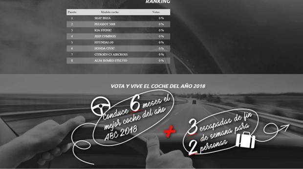 Los candidatos a Mejor Coche del Año ABC 2018