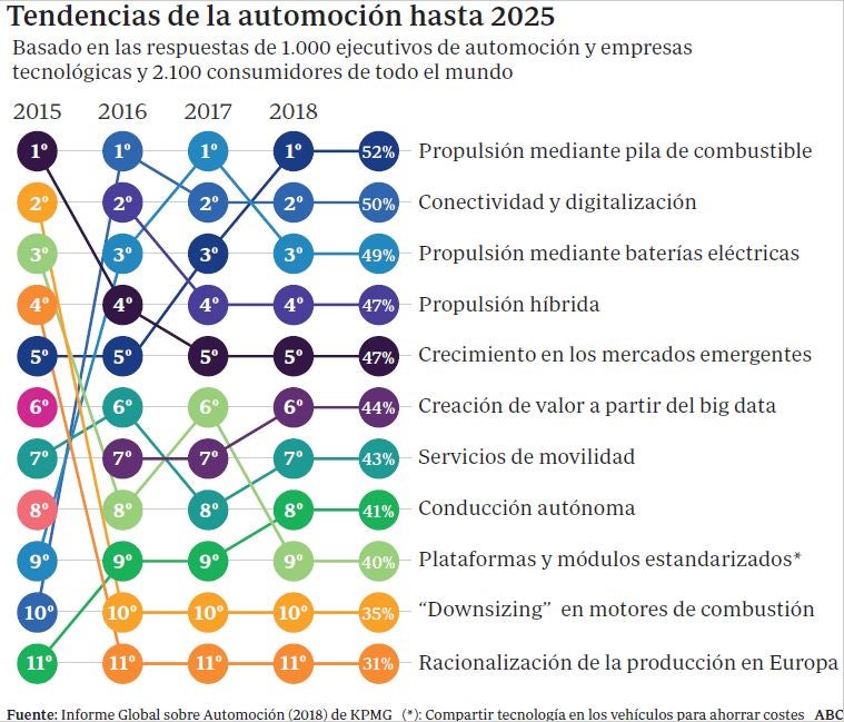 Las marcas, forzadas a aliarse entre sí y con empresas tecnológicas para adaptarse a la digitalización