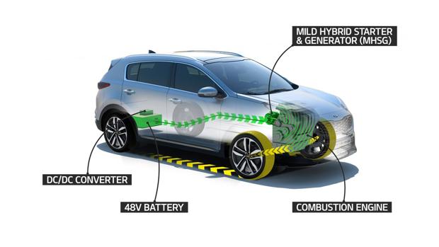 Híbridos pero diésel: la próxima apuesta de Kia