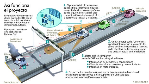 Los coches sin conductor ya circulan en Madrid