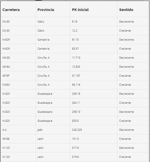 Todo sobre radares de tramo: qué son, cómo funcionan y dónde están