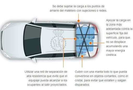 Cómo colocar correctamente el equipaje y no tener un accidente durante la Operación Retorno