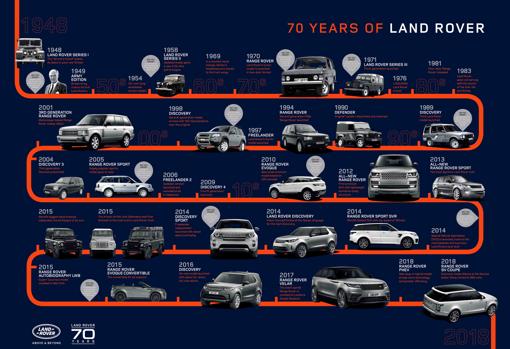 Land Rover celebra su 70 aniversario con una nueva edición de la Land Rover Party