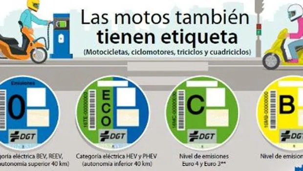 Etiqueta ambiental para motos: cuál me corresponde y por dónde me permite circular
