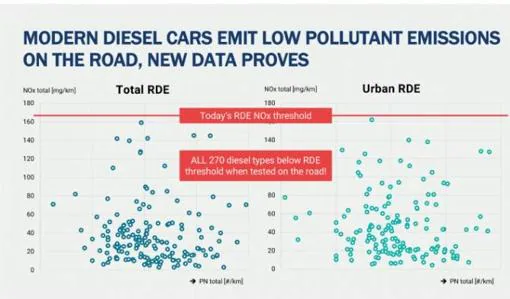 Los fabricantes europeos apuestan por el motor diésel por su eficiencia y bajas emisiones
