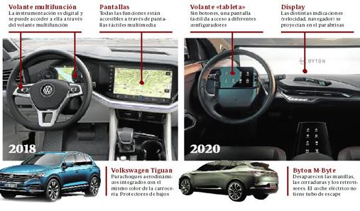 Vuelta al minimalismo: así han evolucionado los coches en casi 70 años