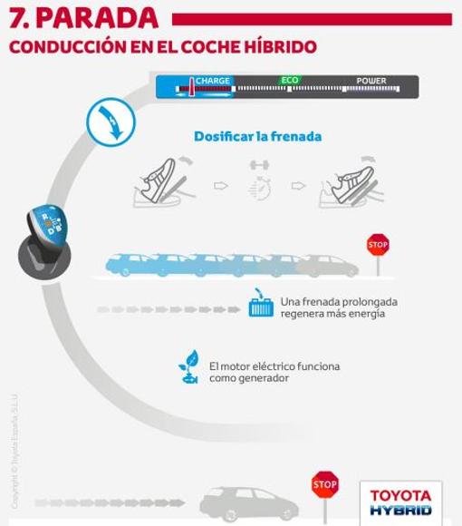 Cómo conducir un coche híbrido para sacar el máximo partido