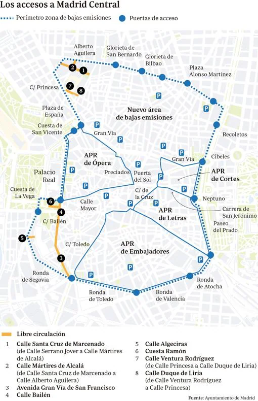 Si tienes moto, esto de interesa: ¿pueden acceder a Madrid Central?