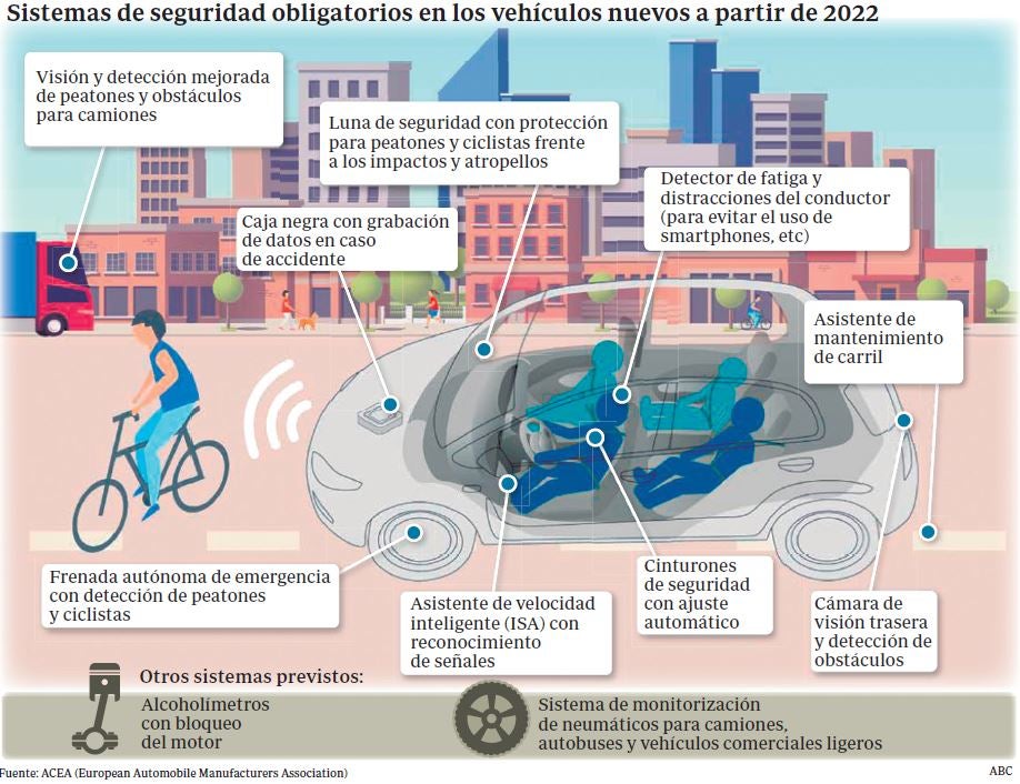 Asistentes de velocidad, cajas negras... la tecnología que será obligatoria en los coches en 2022 para acabar con la siniestralidad vial