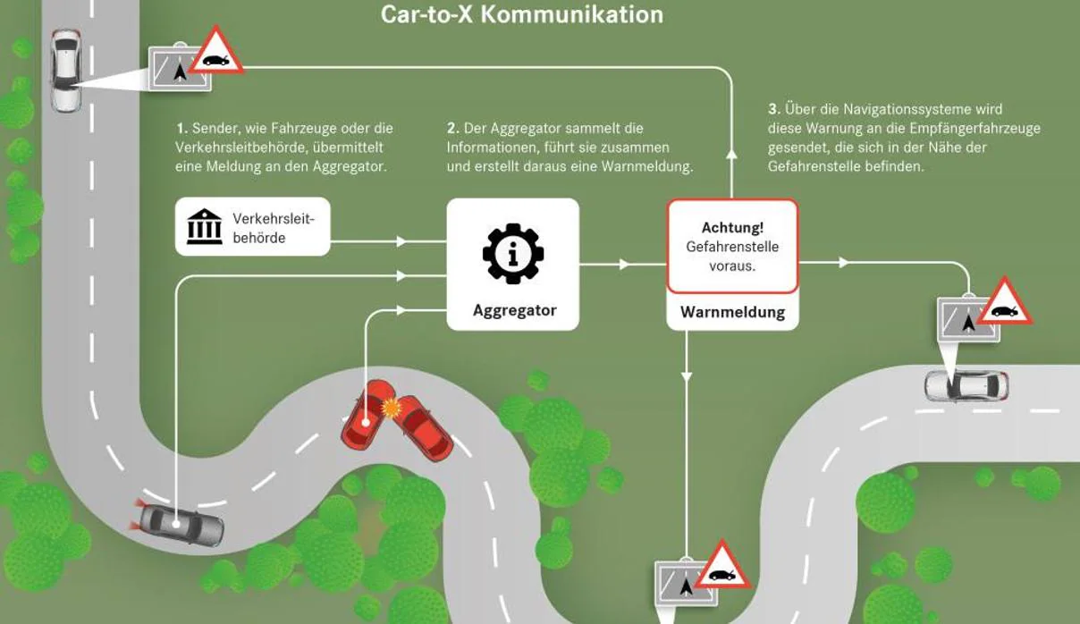 Car to X, la tecnología que conecta los coches para evitar accidentes