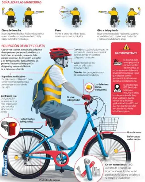 Cómo debe ser la equipación de un ciclista y su bicicleta