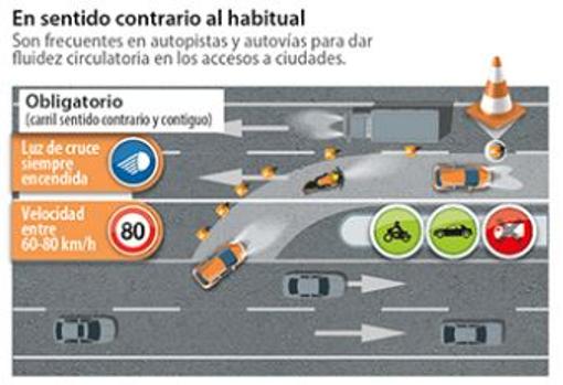 Así se circula por los carriles «anti-atascos»