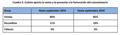 Fuente: Informe de Snap On Business Solutions para Ganvam