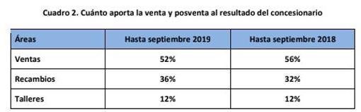 Fuente: Snap On Business Solutions para Ganvam