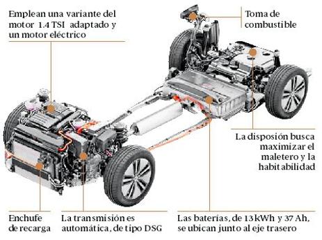 Volkswagen amplía su familia enchufable con el Arteon y el Tiguan PHEV