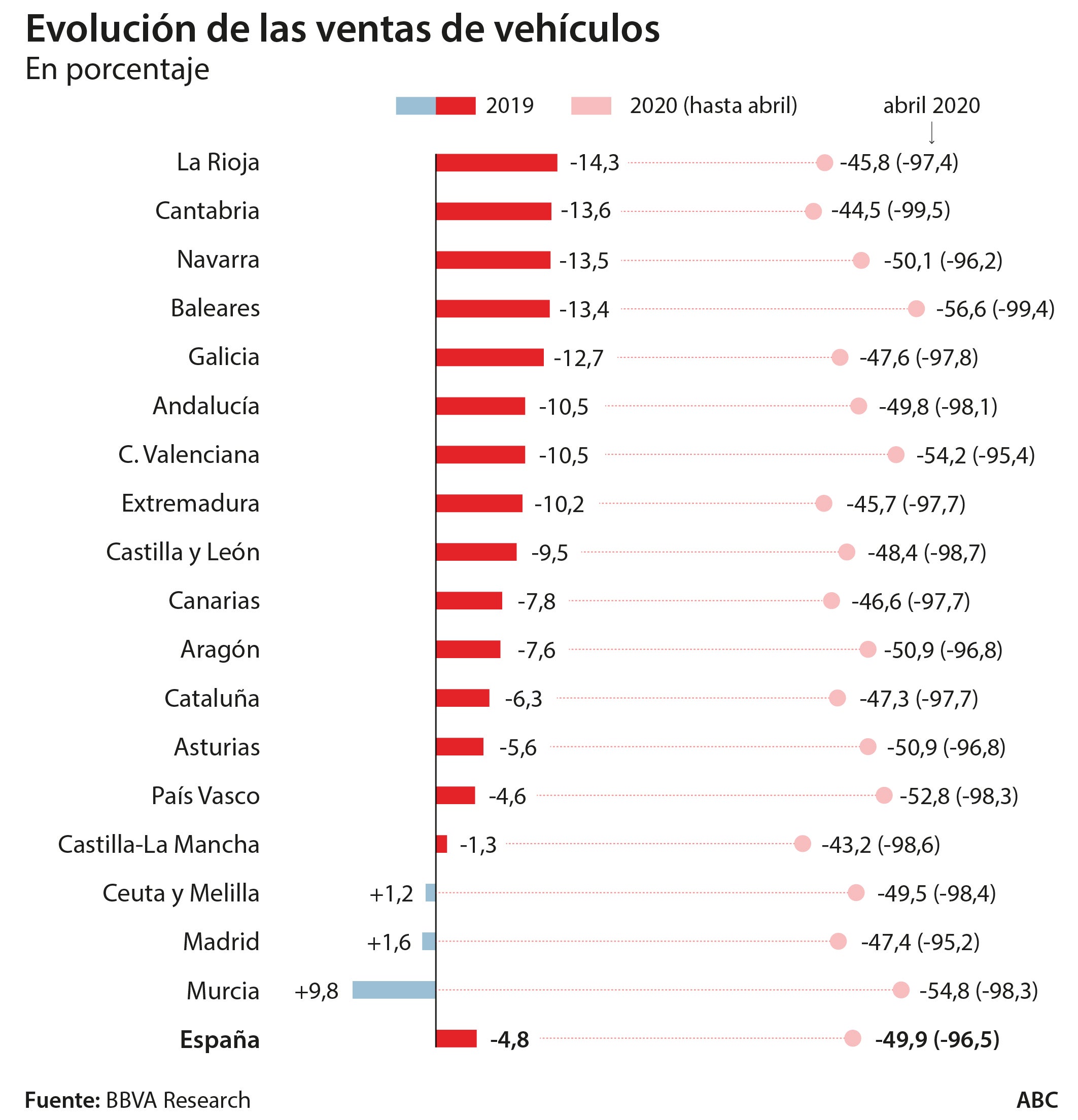 El automóvil fía su futuro en España al desbloqueo de un gran plan de ayudas