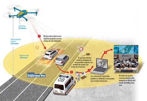 Así multan los drones de la DGT