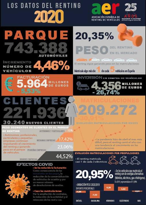 «En el Renting se han salvado los muebles, y se han salvado bien»