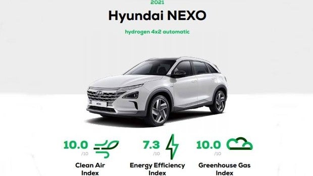 Los coches diésel pueden ser más ecológicos que los eléctricos según GreenNCAP