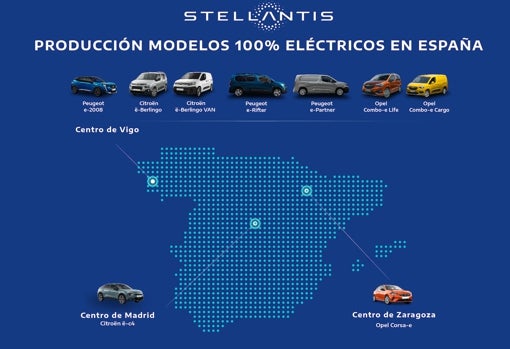 Stellantis fabrica ya 9 modelos 100% eléctricos en sus tres plantas españolas